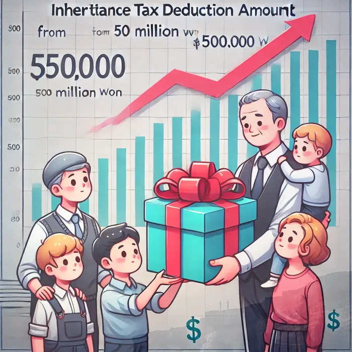 개인회생생계비